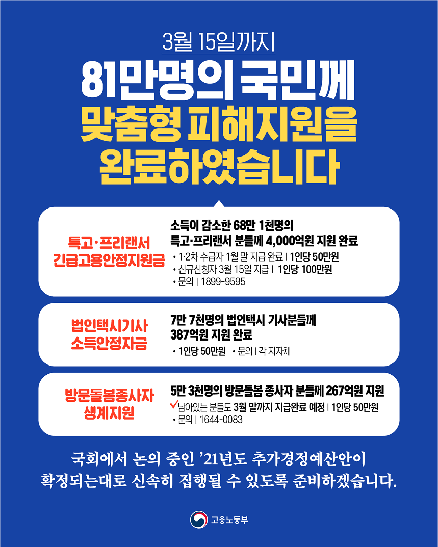 3차 재난지원금 81만명 지급