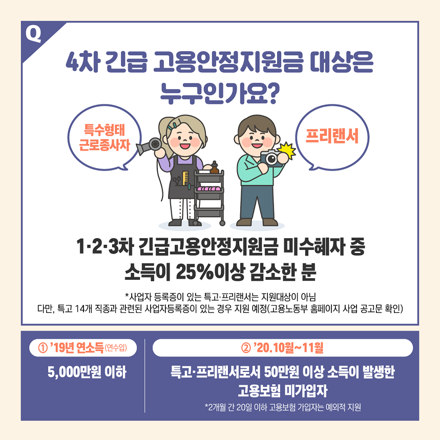 4차 긴급고용안정지원금 Q&A(신규신청자)