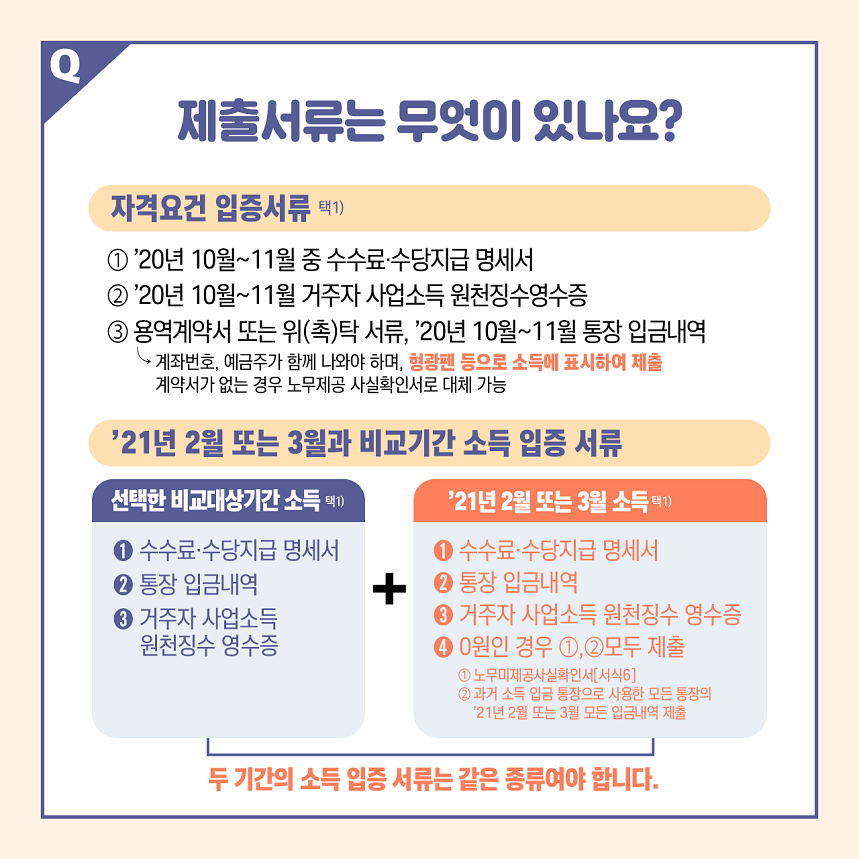 4차 긴급고용안정지원금 Q&A(신규신청자)