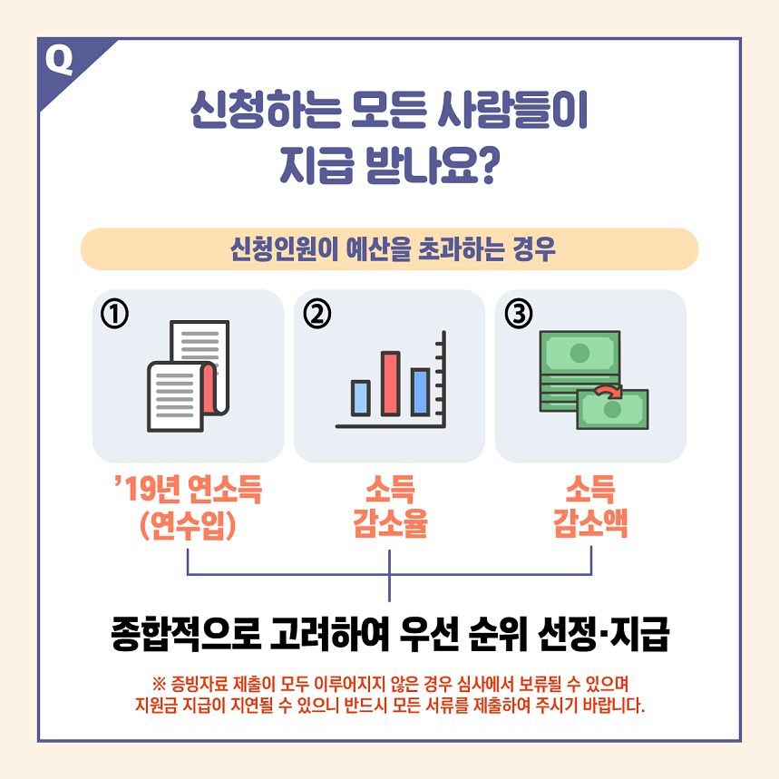 4차 긴급고용안정지원금 Q&A(신규신청자)