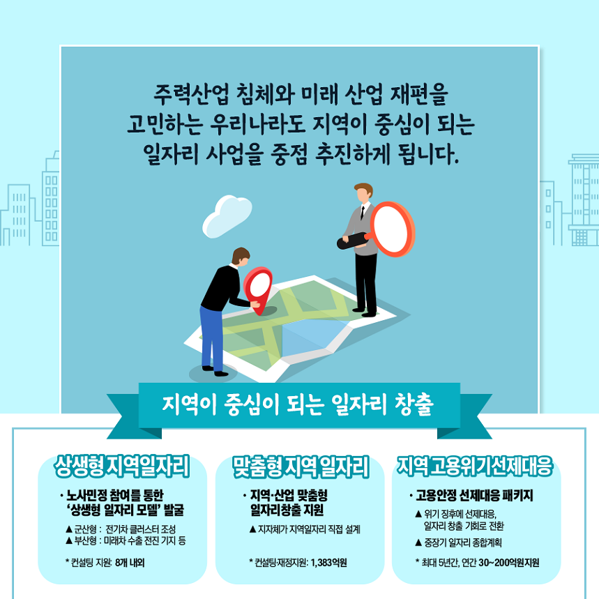 지역주도 일자리 창출