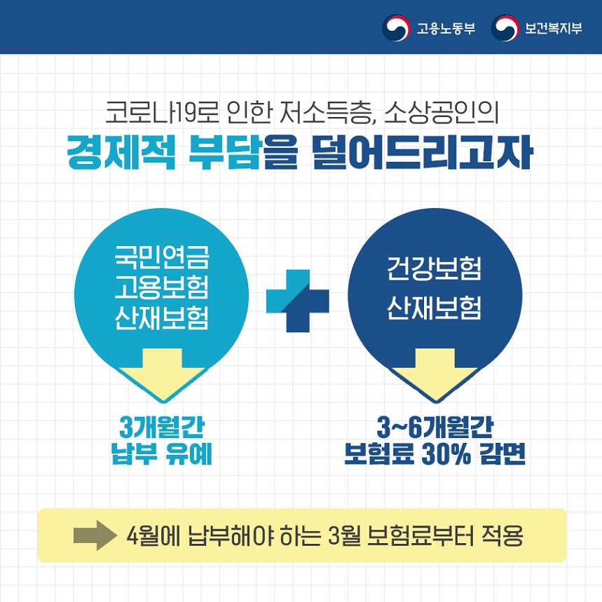 [카드뉴스]4대보험 부담 완화