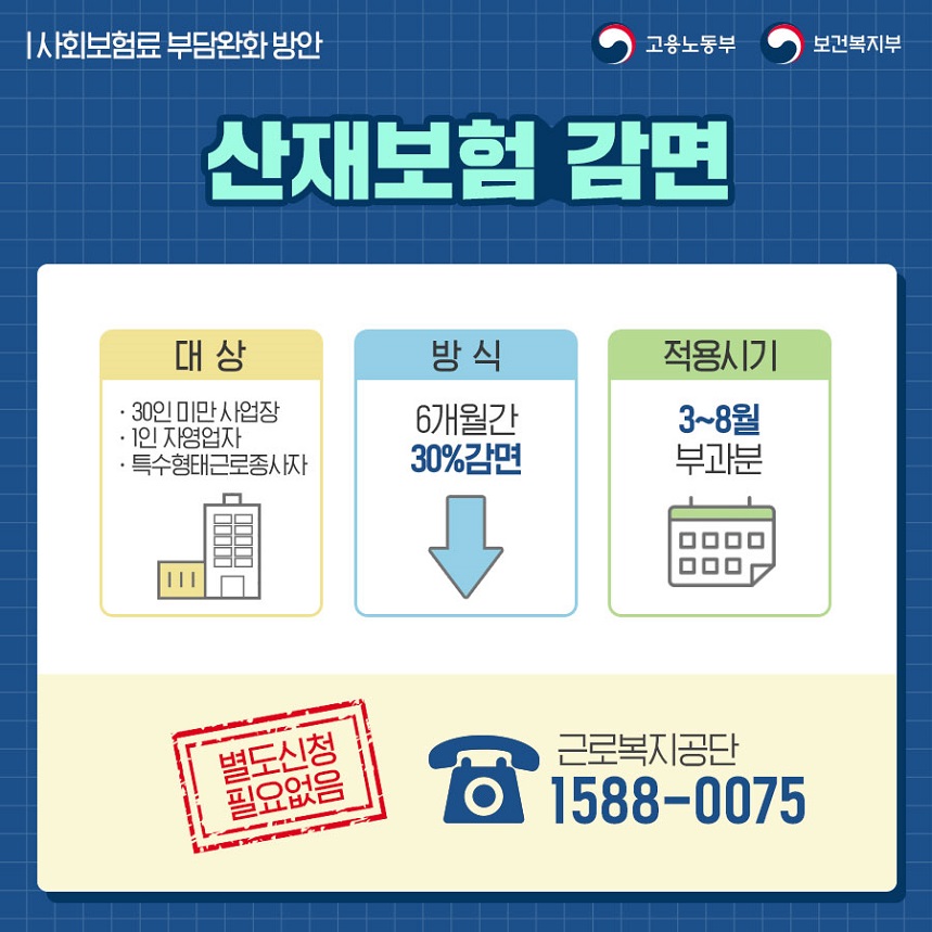 [카드뉴스]4대보험 부담 완화