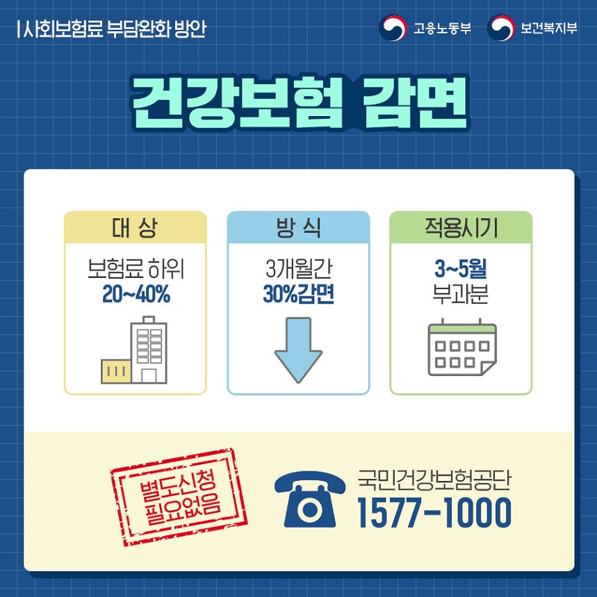 [카드뉴스]4대보험 부담 완화