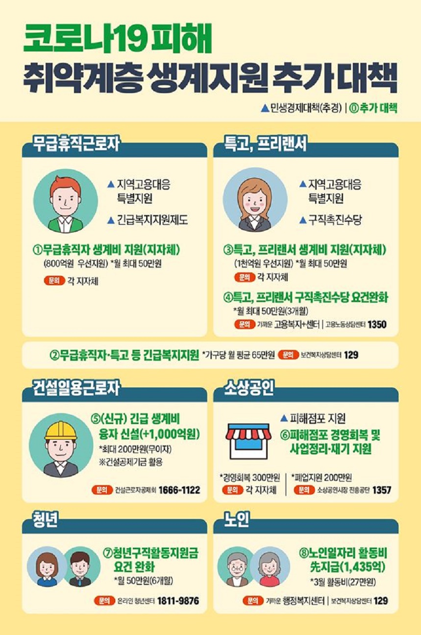 코로나19 피해 취약계층 생계지원 추가대책