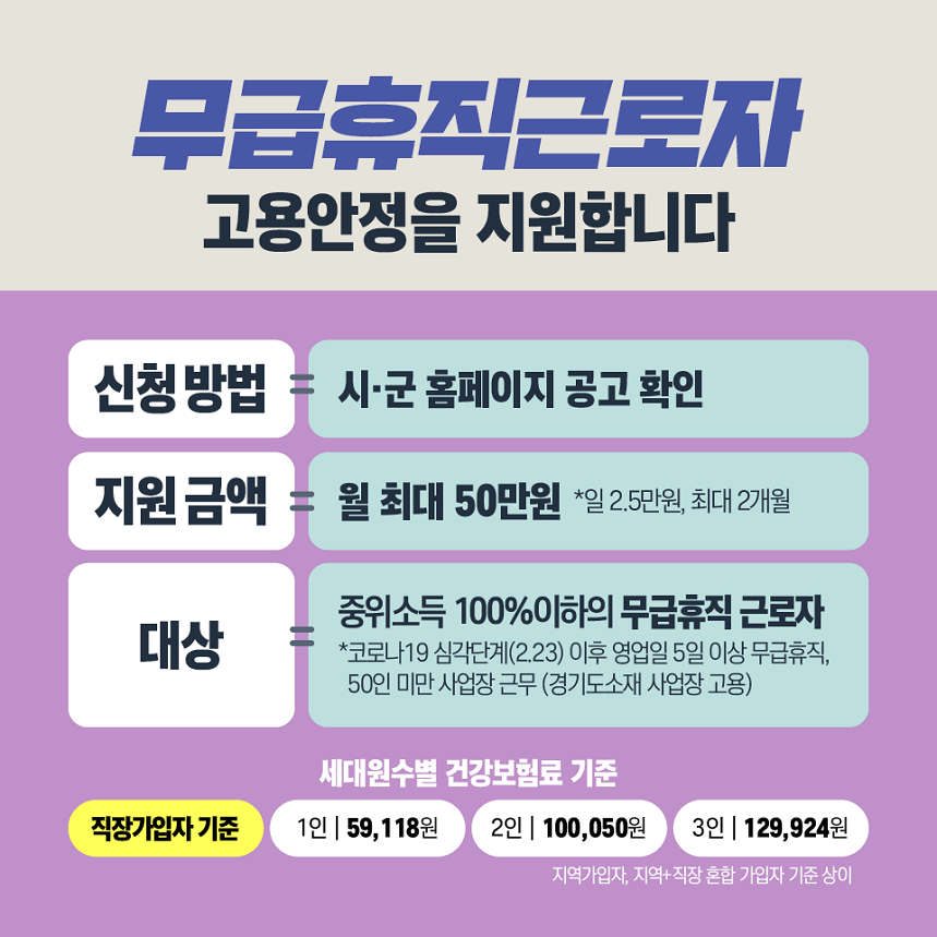 지역고용대응 특별지원사업(경기)