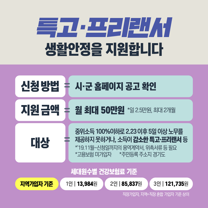 지역고용대응 특별지원사업(경기)