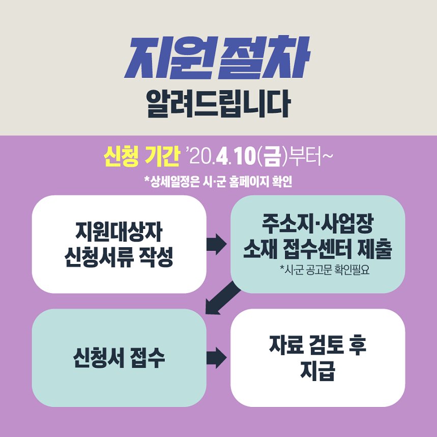 지역고용대응 특별지원사업(경기)