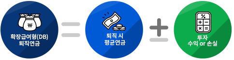 IRP 특례