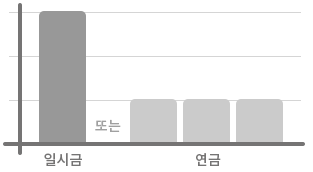 동시금 또는 연금