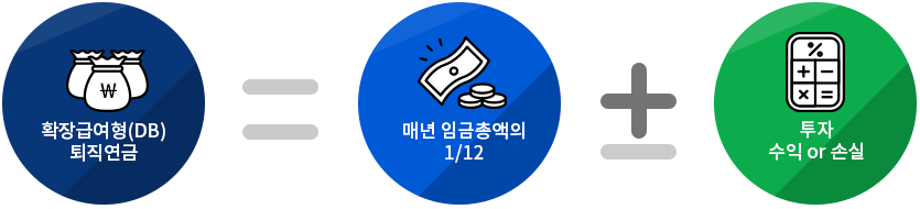 IRP 특례
