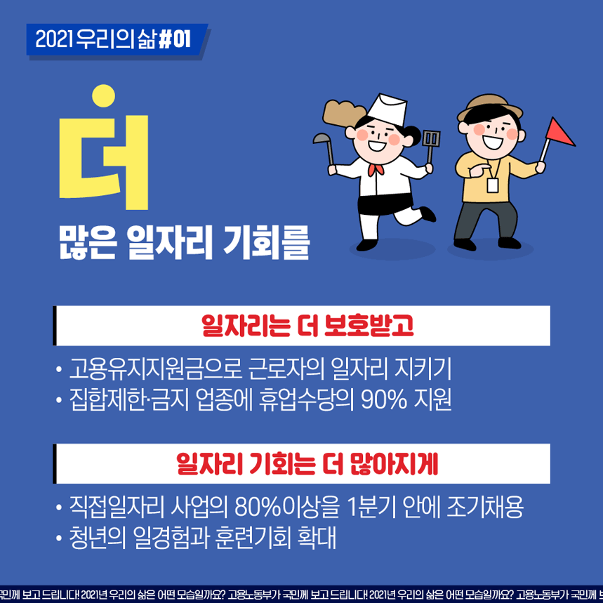 2021우리의삶#01 더많은 일자리 기회를 일자리는 더 보호받고 고용유지지원금으로 근로자의 일자리 지키기 집합제한 금지 업종에 휴업수당의 90%지원 일자리 기회는 더 많아지게 직접일자리 사업의 80%이상을 1분기 안에 조기채용 청년의 일경험과 훈련기회 확대