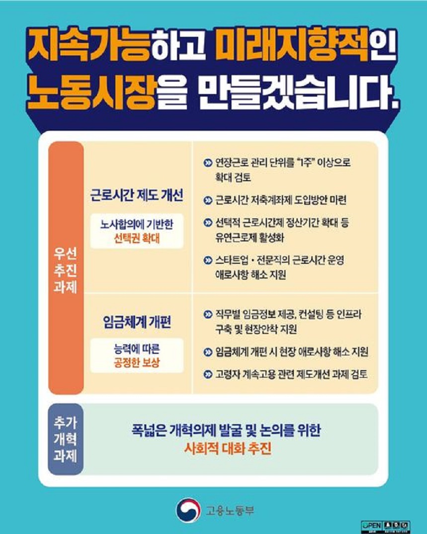 지속가능하고 미래지향적인 노동시장을 만들겠습니다.  우선 추진 과제 근로시간 제도 개선 노사합의에 기반한 선택권 확대 연장근로 관리 단위를 “1주” 이상으로 확대 검토 근로시간 저축계좌제 도입방안 마련 선택적 근로시간제 정산기간 확대 등 유연근로제 활성화 스타트업·전문직의 근로시간 운영 애로사항 해소 지원 임금체계 개편 능력에 따른 공정한 보상 직무별 임금정보 제공, 컨설팅 등 인프라 구축 및 현장안착 지원 임금체계 개편 시 현장 애로사항 해소 지원 고령자 계속고용 관련 제도개선 과제 검토 추가 개혁 과제 폭넓은 개혁의제 발굴 및 논의를 위한 사회적 대화 추진 고용노동부