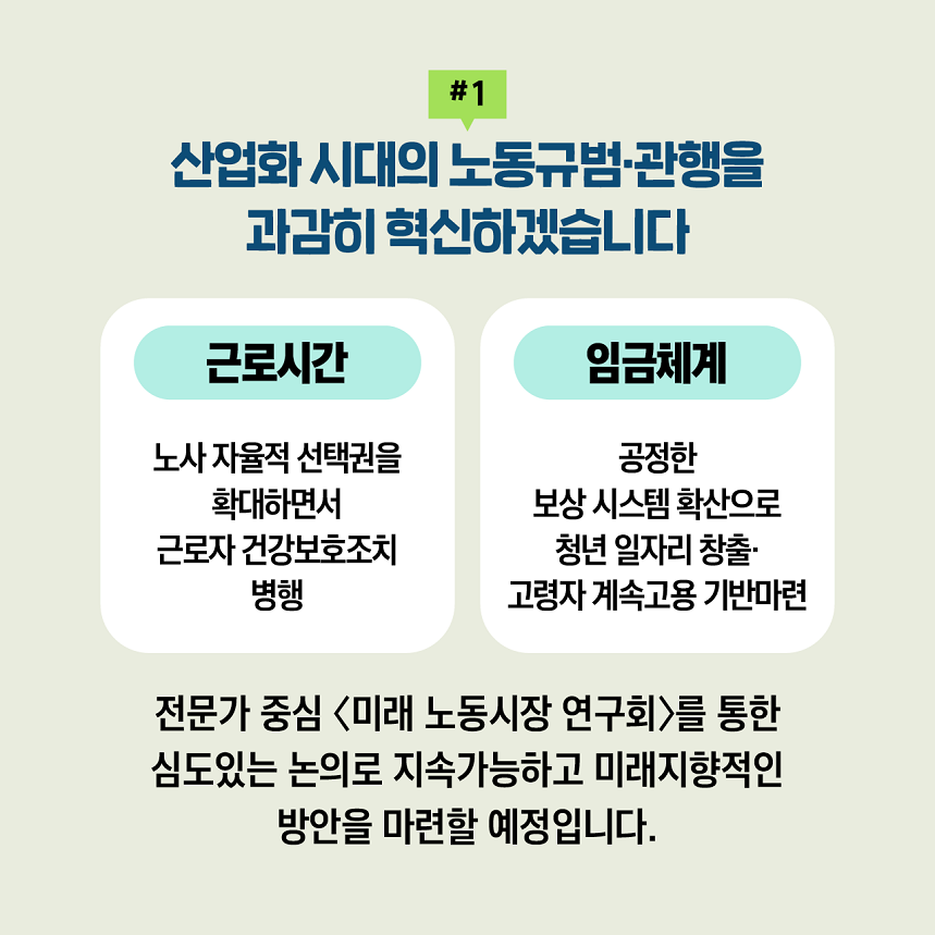 #1 산업화 시대의 노동규범·관행을 과감히 혁신하겠습니다 근로시간 노사 자율적 선택권을 확대하면서 근로자 건강보호조치 병행 임금체계 공정한 보상 시스템 확산으로 청년 일자리 창출·고령자 계속고용 기반마련 전문가 중심 <미래 노동시장 연구회>를 통한 심도있는 논의로 지속가능하고 미래지향적인 방안을 마련할 예정입니다.