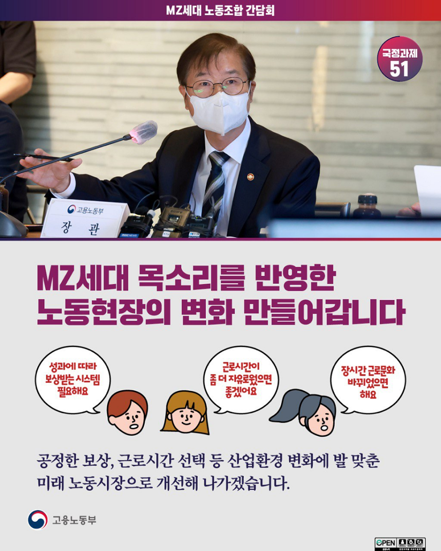 MZ세대 노동조합 간담회 국정과제 51 마이크 앞 발언 중인 고용노동부 장관 이미지 MZ세대 목소리를 반영한 노동현장의 변화 만들어갑니다 성과에 따라 보상받는 시스템 필요해요 근로시간이 좀 더 자유로웠으면 좋겠어요 장시간 근로문화 바뀌었으면 해요 공정한 보상, 근로시간 선택 등 산업환경 변화에 발 맞춘 미래 노동시장을 개선해 나가겠습니다. 고용노동부