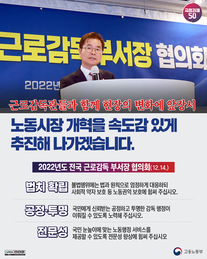 국정과제50 전국 근로감독 부서장 협의회 현수막 앞에서 발언하는 고용노동부 장관 이미지 근로감독관들과 함께 현장의 변화에 앞장서 노동시장 개혁을 속도감 있게 추진해 나가겠습니다. 2022년도 전국 근로감독 부서장 협의회(12.14.) 법치 확립 불법행위에는 법과 원칙으로 엄정하게 대응하되 사회적 약자 보호 등 노동권익 보호에 힘써 주십시오. 공정·투명 국민에게 신뢰받는 공정하고 투명한 감독 행정이 이뤄질 수 있도록 노력해 주십시오. 전문성 국민 눈높이에 맞는 노동행정 서비스를 제공할 수 있도록 전문성 향상에 힘써 주십시오 고용노동부