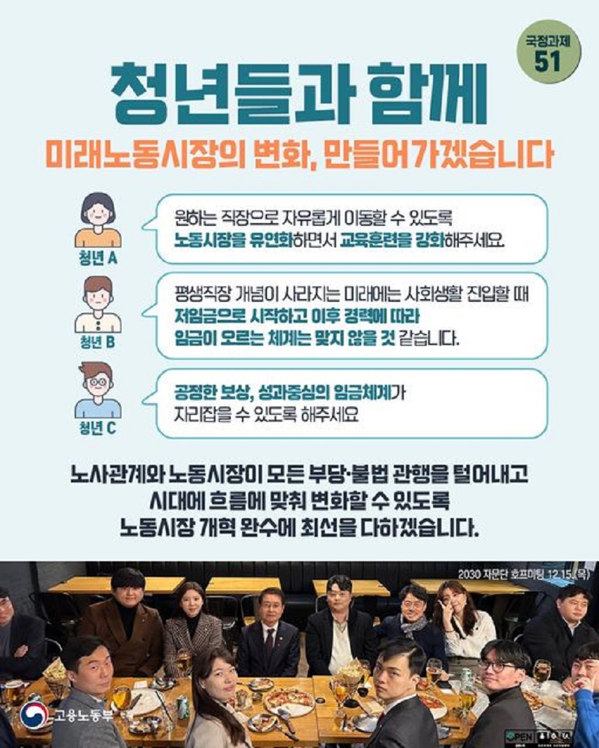 국정과제51 청년들과 함께 미래노동시장의 변화, 만들어가겠습니다 청년A 원하는 직장으로 자유롭게 이동할 수 있도록 노동시장을 유연화하면서 교육훈련을 강화해주세요. 청년B 평생직장 개념이 사라지는 미래에는 사회생활 진입할 때 저임금으로 시작하고 이후 경력에 따라 임금이 오르는 체계는 맞지 않을 것 같습니다. 청년C 공정한 보상, 성과중심의 임금체계가 자리잡을 수 있도록 해주세요 노사관계와 노동시장이 모든 부당·불법 관행을 털어내고 시대의 흐름에 맞춰 변화할 수 있도록 노동시장 개혁 완수에 최선을 다하겠습니다. 2030 자문단 호프미팅 12.15.(목) 자문단원과 호프미팅을 하는 고용노동부 장관 이미지 고용노동부