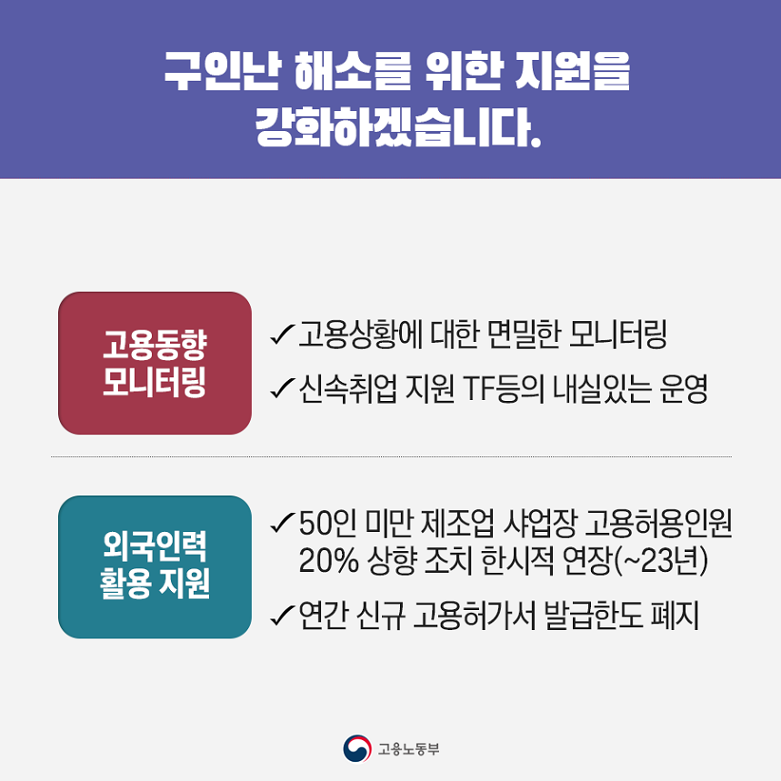 구인난 해소를 위한 지원을 강화하겠습니다. 고용동향 모니터링  고용상황에 대한 면밀한 모티터링  신속취업 지원 TF 등의 내실있는 운영 외국인력 활용 지원  50인 미만 제조업 사업장 고용허용인원 20% 상향 조치 한시적 연장(~23년) 연간 신규 고용허가서 발급한도 폐지