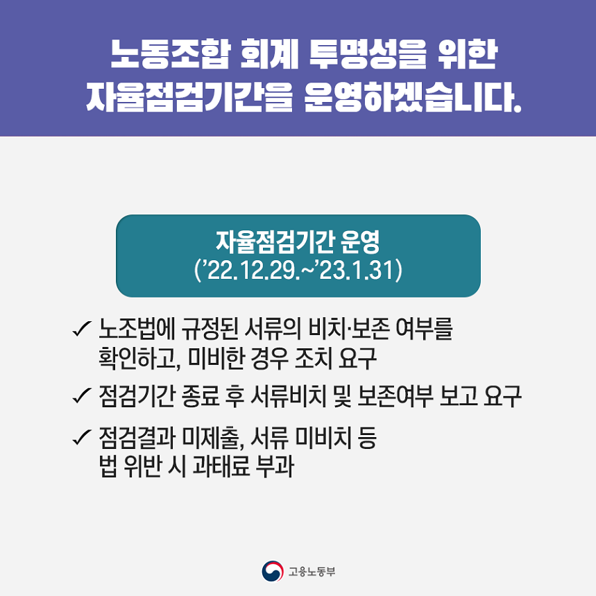 노동조합 회계 투명성을 위한 자율점검기간을 운영하겠습니다. 자율점검기간 운영(’22.12.29.~‘23.1.31.) 노조법에 규정된 서류의 비치·보존 여부를 확인하고, 미비한 경우 조치 요구 점검기간 종료 후 서류비치 및 보존여부 보고 요구 점검결과 미제출, 서류 미비치 등 법 위반 시 과태료 부과 고용노동부