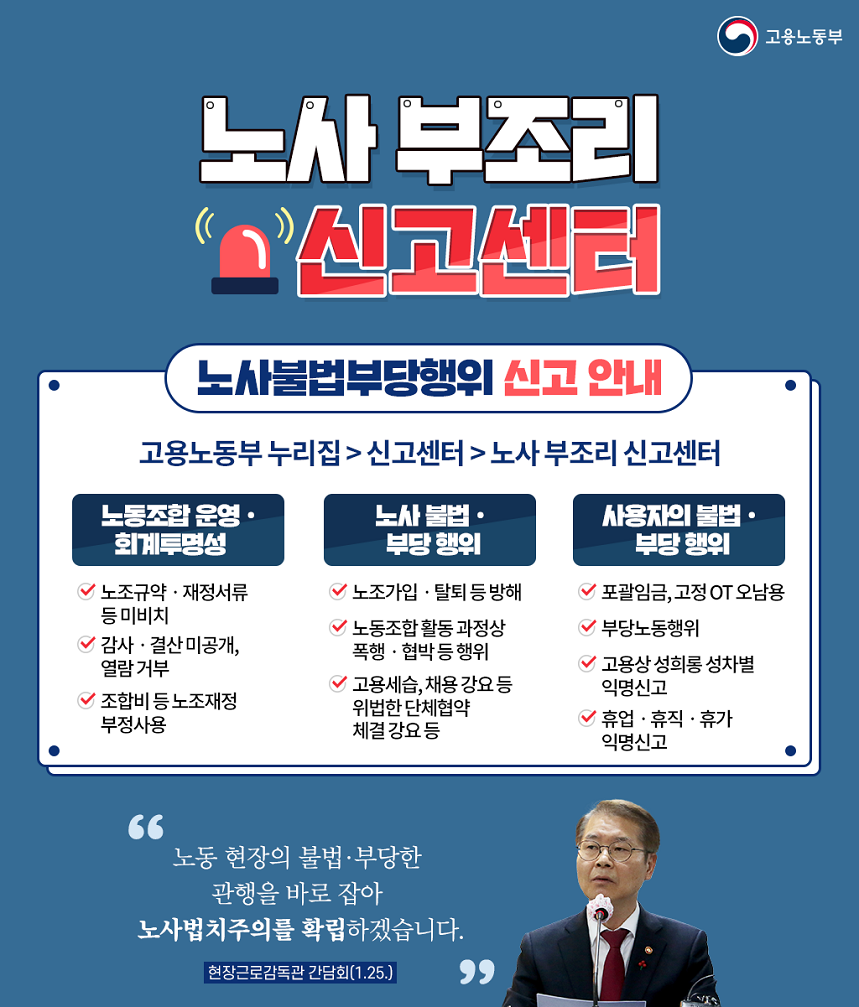 고용노동부 노사 부조리 신고센터 노사불법부당행위 신고 안내 고용노동부 누리집>신고센터>노사 부조리 신고센터 노동조합 운영·회계투명성 노조규약·재정서류 등 미비치 감사·결산 미공개, 열람 거부 조합비 등 노조재정 부정사용 노사 불법·부당 행위 노조가입·탈퇴 등 방해 노동조합 활동 과정상 폭행·협박 등 행위 고용세습, 채용 강요 등 위법한 단체협약 체결 강요 등 사용자의 불법·부당 행위 포괄임금, 고정 OT 오남용 부당노동행위 고용상 성희롱 성차별 익명신고 휴업·휴직·휴가 익명신고 “노동 현장의 불법·부당한 관행을 바로 잡아 노사법치주의를 확립하겠습니다.” 현장근로감독관 간담회(1.25.) 마이크 앞 발언하는 고용노동부 장관 이미지