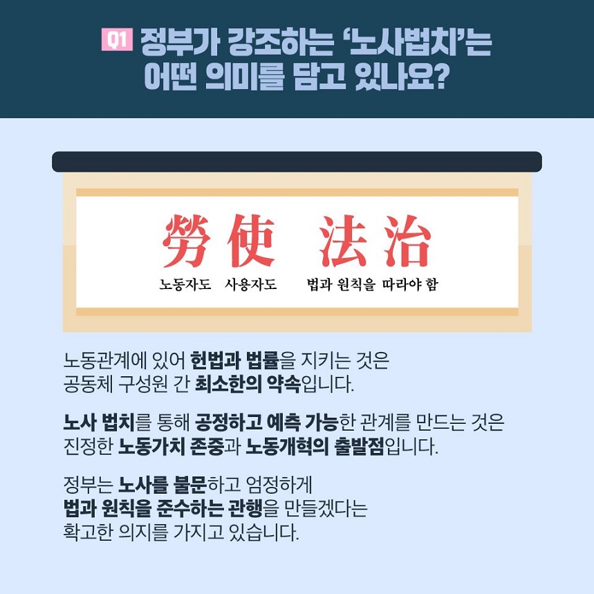 Q1 정부가 강조하는 ‘노사법치’는 어떤 의미를 담고 있나요? 勞노동자도 使사용자도 法법과 원칙을 治따라야 함 노동관계에 있어 헌법과 법률을 지키는 것은 공동체 구성원 간 최소한의 약속입니다. 노사법치를 통해 공정하고 예측 가능한 관계를 만드는 것은 진정한 노동가치 존중과 노동개혁의 출발점입니다. 정부는 노사를 불문하고 엄정하게 법과 원칙을 준수하는 관행을 만들겠다는 확고한 의지를 가지고 있습니다. 