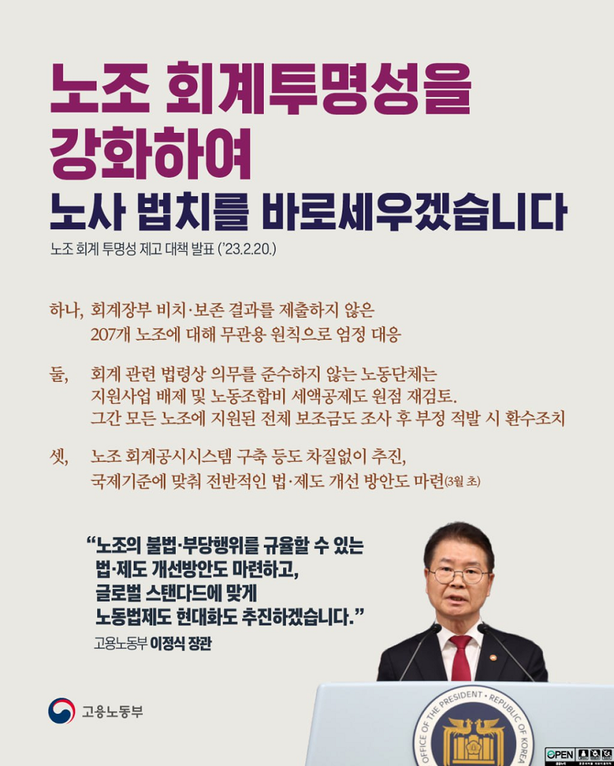 노조 회계투명성을 강화하여 노사 법치를 바로세우겠습니다. 노조 회계투명성 제고 대책 발표(‘23.2.20.) 하나, 회계장부 비치·보존 결과를 제출하지 않은 207개 노조에 대해 무관용 원칙으로 엄정 대응 둘, 회계 관련 법령상 의무를 준수하지 않는 노동단체는 지원사업 배제 및 노동조합비 세액공제도 원점 재검토. 그간 모든 노조에 지원된 전체 보조금도 조사 후 부정 적발 시 환수조치 셋, 노조 회계공시시스템 구축 등도 차질없이 추진, 국제기준에 맞춰 전반적인 법·제도 개선 방안도 마련(3월 초) “노도의 불법·부당행위를 규율할 수 있는 법·제도 개선방안도 마련하고, 글로벌 스탠다드에 맞게 노동법제도 현대화도 추진하겠습니다. ” 고용노동부 이정식 장관 단상 앞 발언하는 고용노동부 장관 이미지 고용노동부