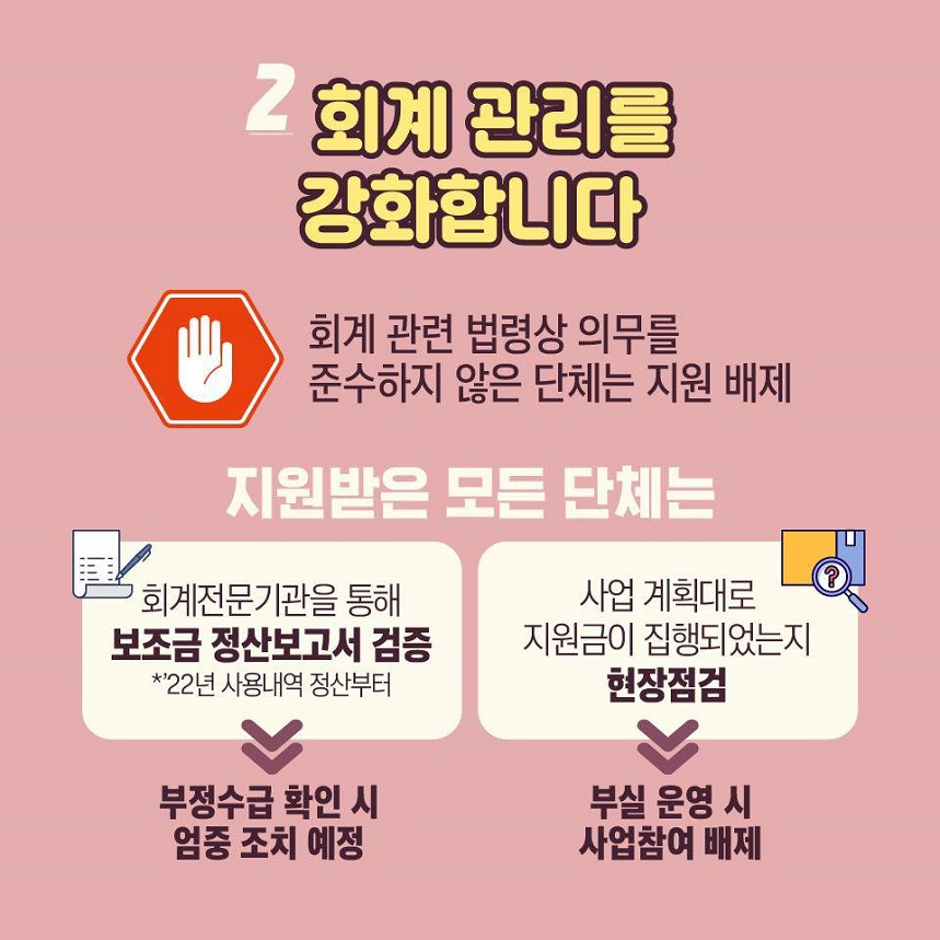 2 회계 관리를 강화합니다 회계 관련 법령상 의무를 준수하지 않은 단체는 지원 배제 지원받은 모든 단체는  회계전문기관을 통해 보조금 정산보고서 검증 *‘22년 사용내역 정산부터 부정수급 확인 시 엄중 조치 예정 사업 계획대로 지원금이 집행되었는지 현장점검 부실 운영 시 사업참여 배제