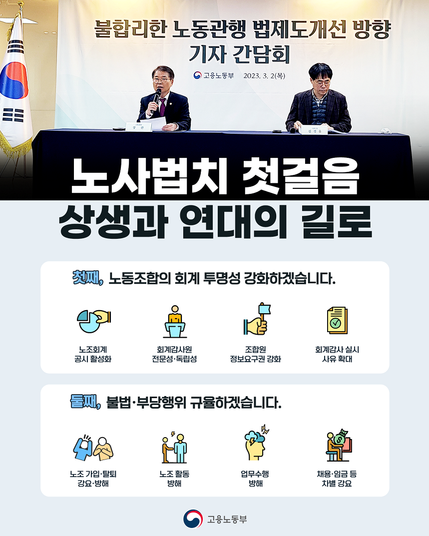 불합리한 노동관행 법제도개선 방향 기자 간담회 현수막 앞 발언하는 고용노동부 장관 이미지 노사법치 첫걸음 상생과 연대의 길로 첫째, 노동조합의 회계 투명성을 강화하겠습니다. 노조회계 공시 활성화 회계감사원 전문성·독립성 조합원 정보요구권 강화 회계감사 실시 사유 확대 둘째, 불법·부당행위 규율하겠습니다. 노조 가입·탈퇴 강요·방해 노조 활동 방해 업무수행 방해 채용·임금 등 차별 강요 고용노동부