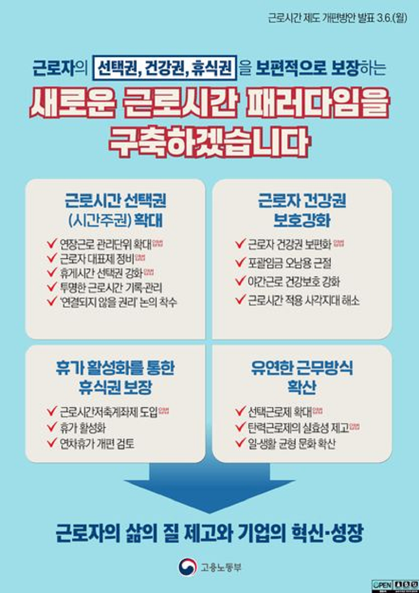 근로시간 제도 개편 방안