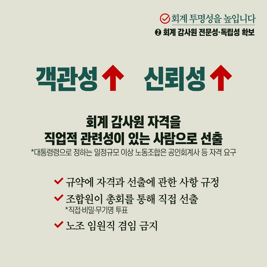 회계 투명성을 높입니다  ②회계 감사원 전문성·독립성 확보 객관성↑ 신뢰성↑ 회계 감사원 자격을 직업적 관련성이 있는 사람으로 선출 *대통령령으로 정하는 일정규모 이상 노동조합은 공인회계사 등 자격 요구 규약에 자격과 선출에 관한 사항 규정 조합원이 총회를 통해 직접 선출 *직접·비밀·무기명 투표 노조 임원직 겸임 금지