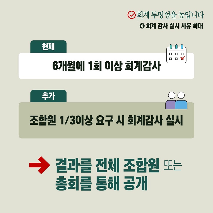 회계 투명성을 높입니다 ④회계 감사 실시 사유 확대 현재 6개월에 1회 이상 회계감사 추가 조합원 1/3이상 요구 시 회계감사 실시 → 결과를 전체 조합원 또는 총회를 통해 공개