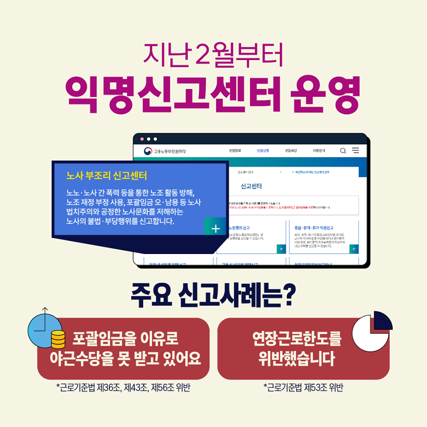 지난 2월부터 익명신고센터 운영 노사 부조리 신고센터: 노노/노사 간 폭력 등을 통한 노조 활동 방해, 노조 재정 부정 사용, 포괄임금 오/남용 등 노사 법치주의와 공정한 노사문화를 저해하는 노사의 불법/부당행위를 신고합니다. 주요 신고사례는? 포괄임금을 이유로 야근수당을 못 받고 있어요. *근로기준법 제36조, 제43조, 제 56조 위반 연장근로한도를 위반했습니다. *근로기준법 제53조 위반