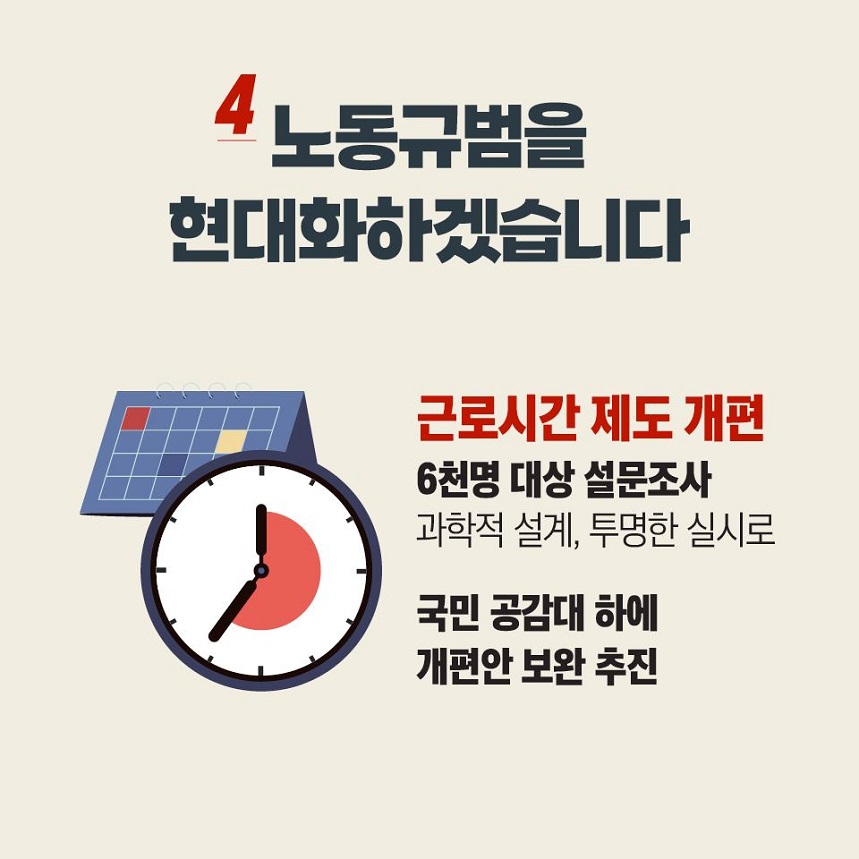 4. 노동규범을 현대화하겠습니다. 근로시간 제도 개편 6천명 대상 설문조사 과학적 설계, 투명한 실시로 국민 공감대 하에 개편안 보완 추진