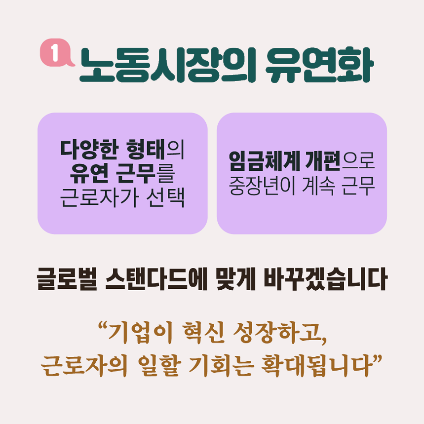 1.노동시장의 유연화 다양한 형태의 유연근무를 근로자가 선택 임금체계 개편으로 중장년이 계속 근무 글로벌 스탠다드에 맞게 바꾸겠습니다.  기업이 혁신 성장하고, 근로자의 일할 기회는 확대됩니다