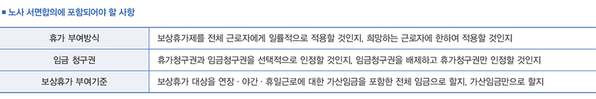 노사 서면협의에 포함되어야 할 사항 휴가 부여방식 : 보상휴가제를 전체 근로자에게 일률적으로 적용할 것인지, 희망하는 근로자에 한하여 적용할 것인지 임금 청구권 : 휴가청구권과 임금청구권을 선택적으로 인정할 것인지, 임금청구권을 배제하고 휴가청구권만 인정할 것인지 보상휴가 부여기준 : 보상휴가 대상을 연장·야간·휴일근로에 대한 가산임금을 포함한 전체 임금으로 할지, 가산임금만으로 할지