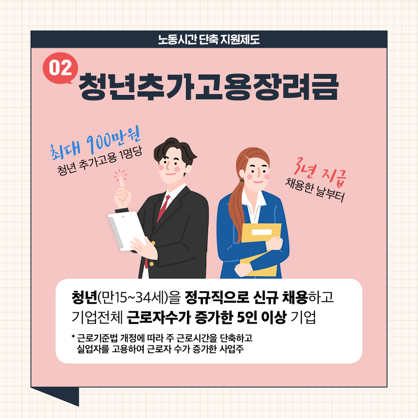 노동시간 단축 지원제도 02. 청년추가고용장려금 (최대 900만원 청년 추가고용 1명당, 3년 지급 채용한 날부터)청년(만15~34세)을 정규직으로 신규 채용하고 기업전체 근로자수가 증가한 5인 이상 기업 * 근로기준법 개정에 따라 주 근로시간을 단축하고 실업자를 고용하여 근로자 수가 증가한 사업주