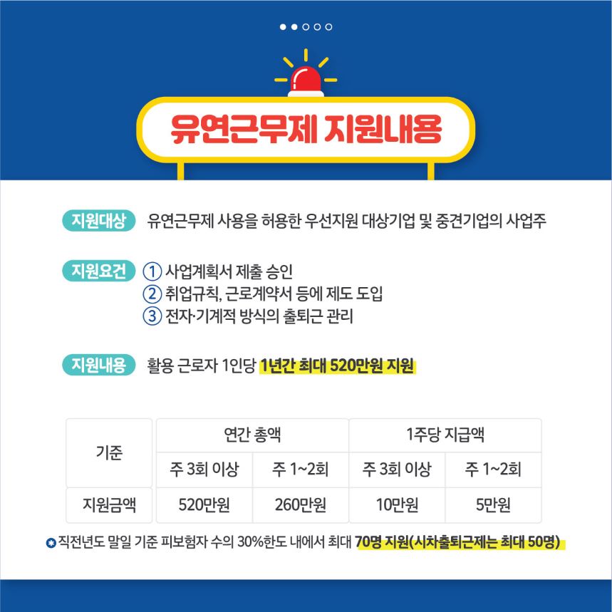유연근무제 지원 방안