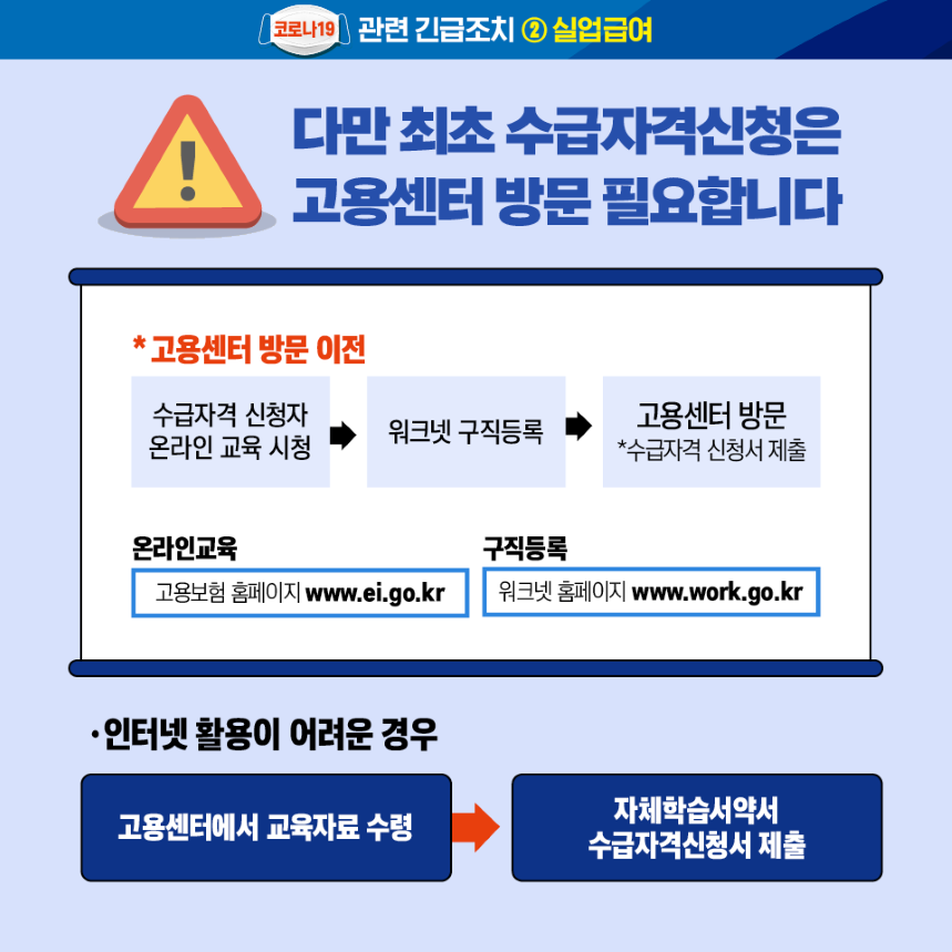 코로나19 긴급조치 실업급여