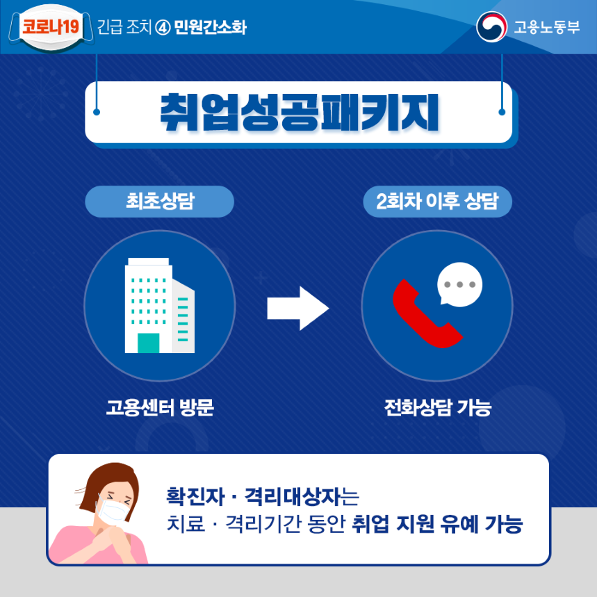 코로나19 긴급조치 민원처리 간소화