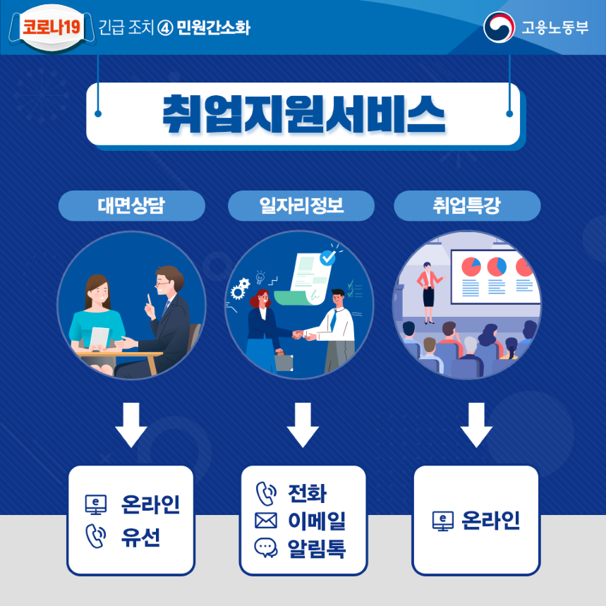 코로나19 긴급조치 민원처리 간소화