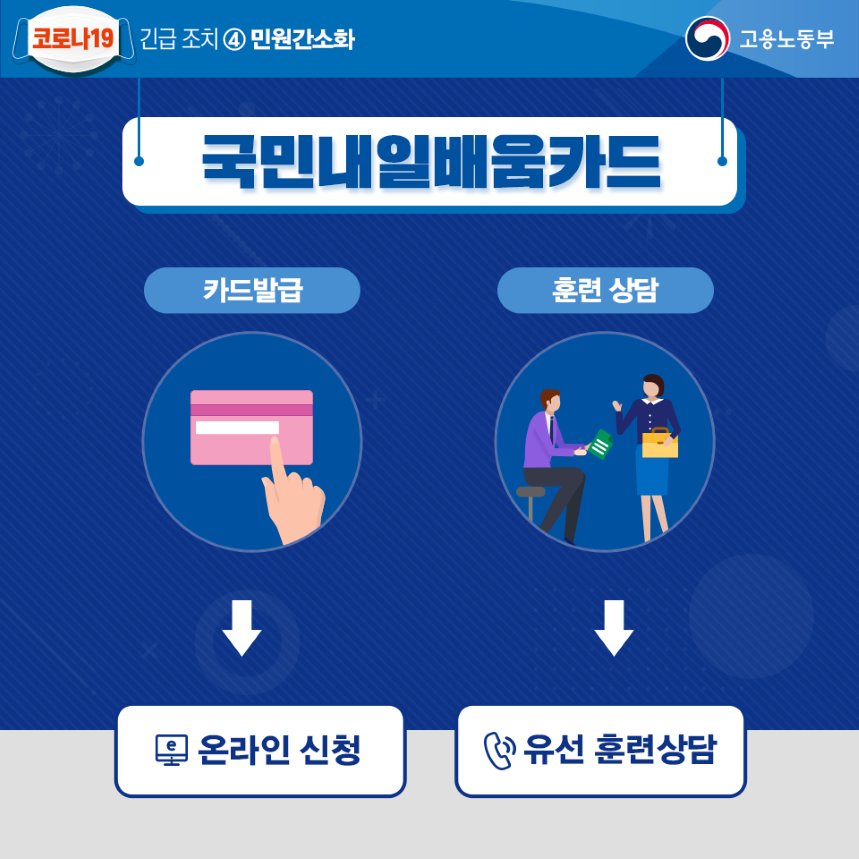 코로나19 긴급조치 민원처리 간소화