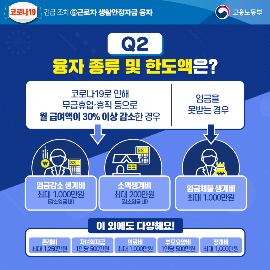 코로나19 긴급조치 (근로자 생활안정 자금 융자)