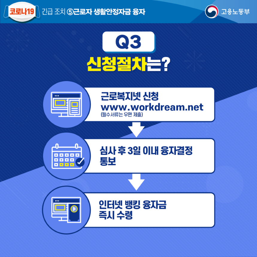 코로나19 긴급조치 (근로자 생활안정 자금 융자)