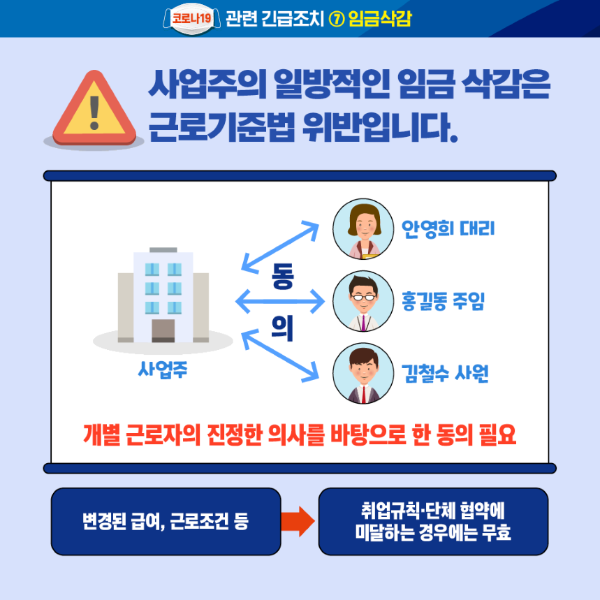 코로나19 긴급조치(일방적 임금삭감은 위법)