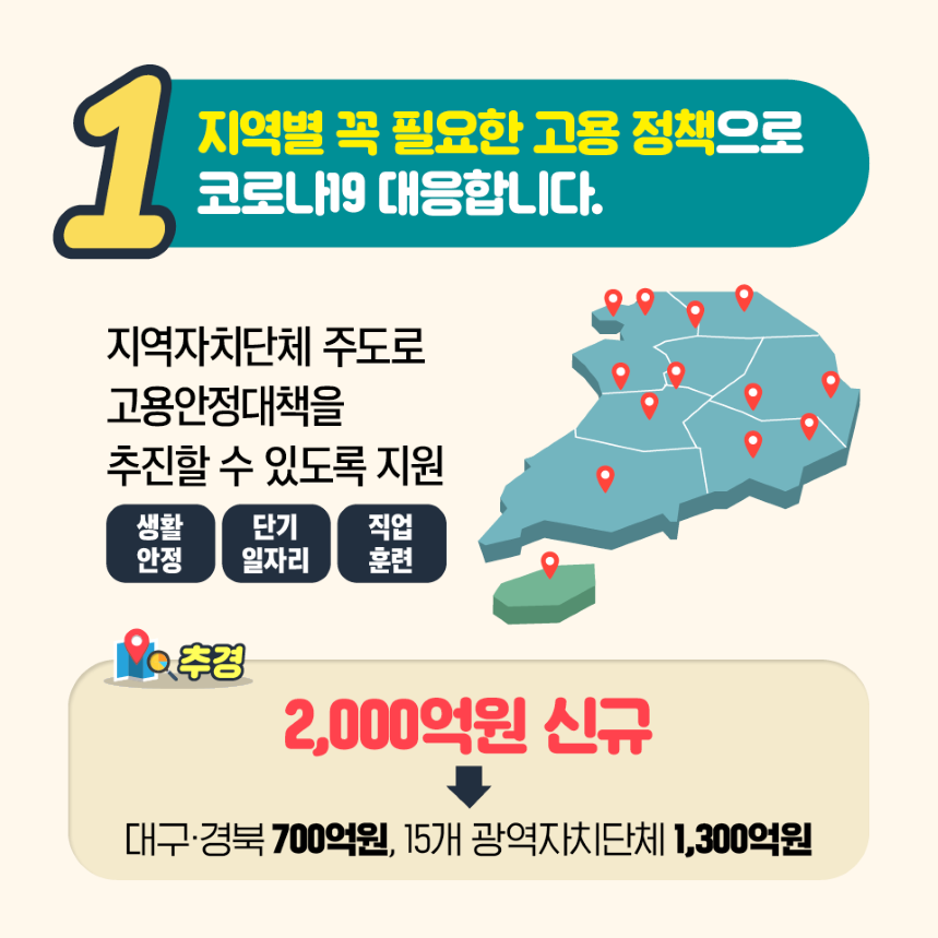 코로나19 대응 추가경정예산