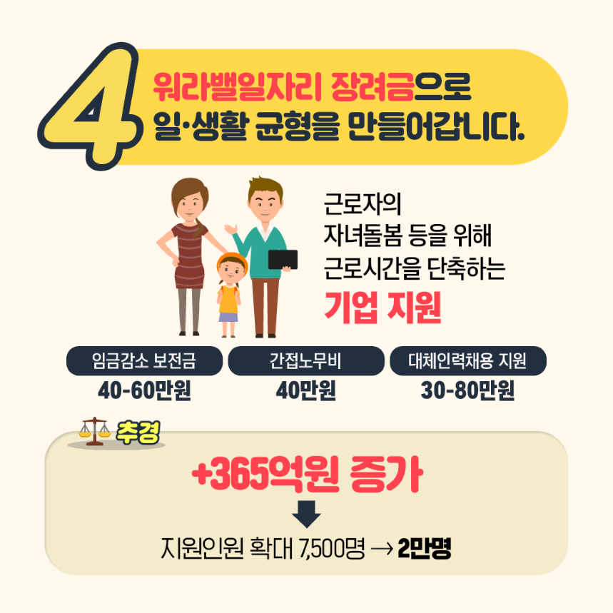 코로나19 대응 추가경정예산