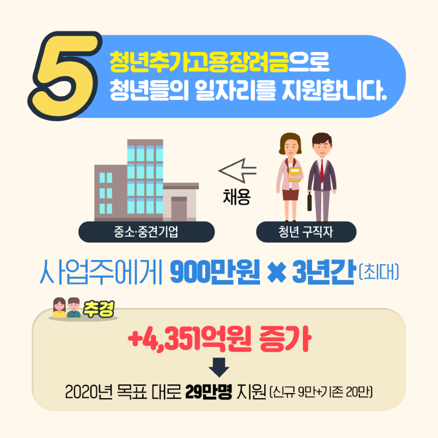 코로나19 대응 추가경정예산