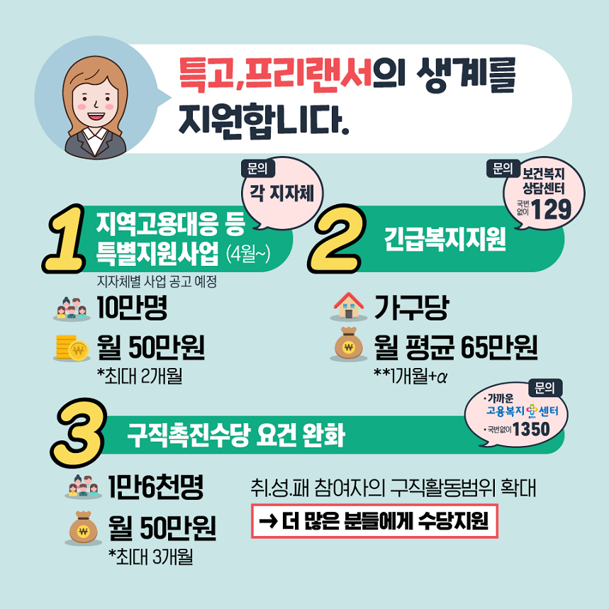 취약계층 생계지원 추가대책