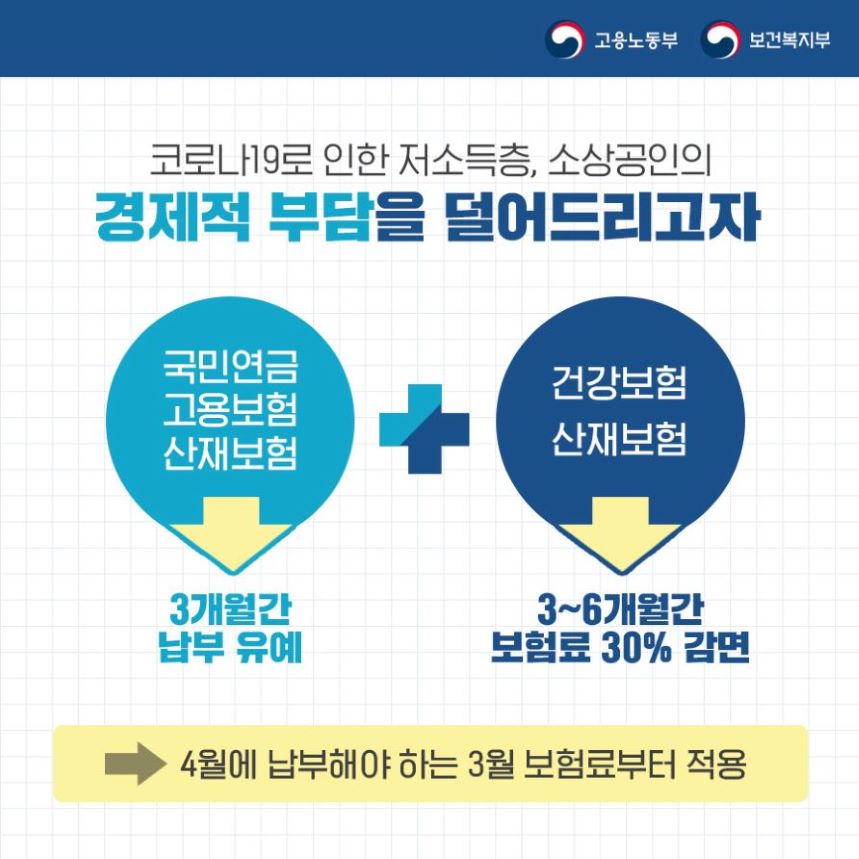 4대 보험료 부담완화 안내