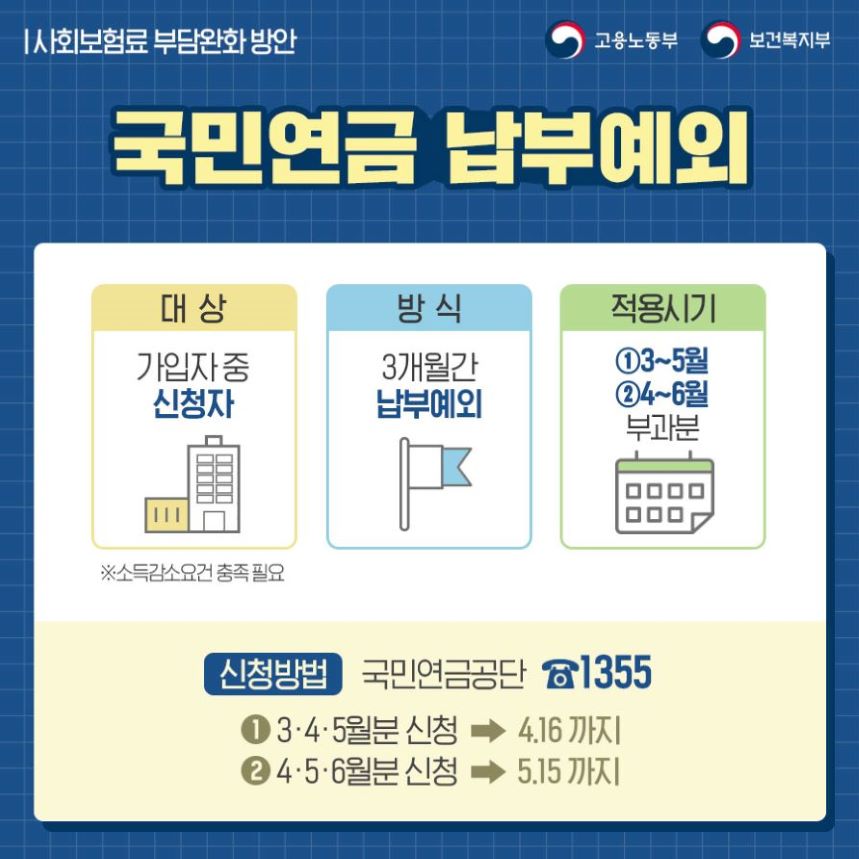 4대 보험료 부담완화 안내